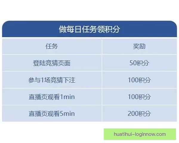 世界杯竞猜挑战赛开启 赢豪华奖品一起与球迷共庆精彩赛事