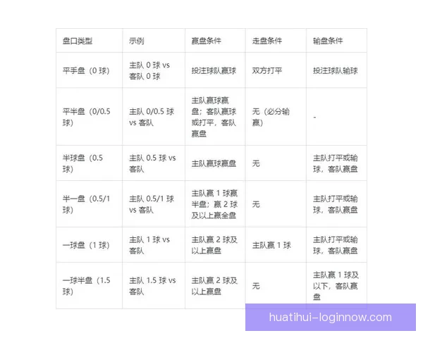 世界杯足球竞猜盘口全解析技巧与最新赔率趋势深度指南